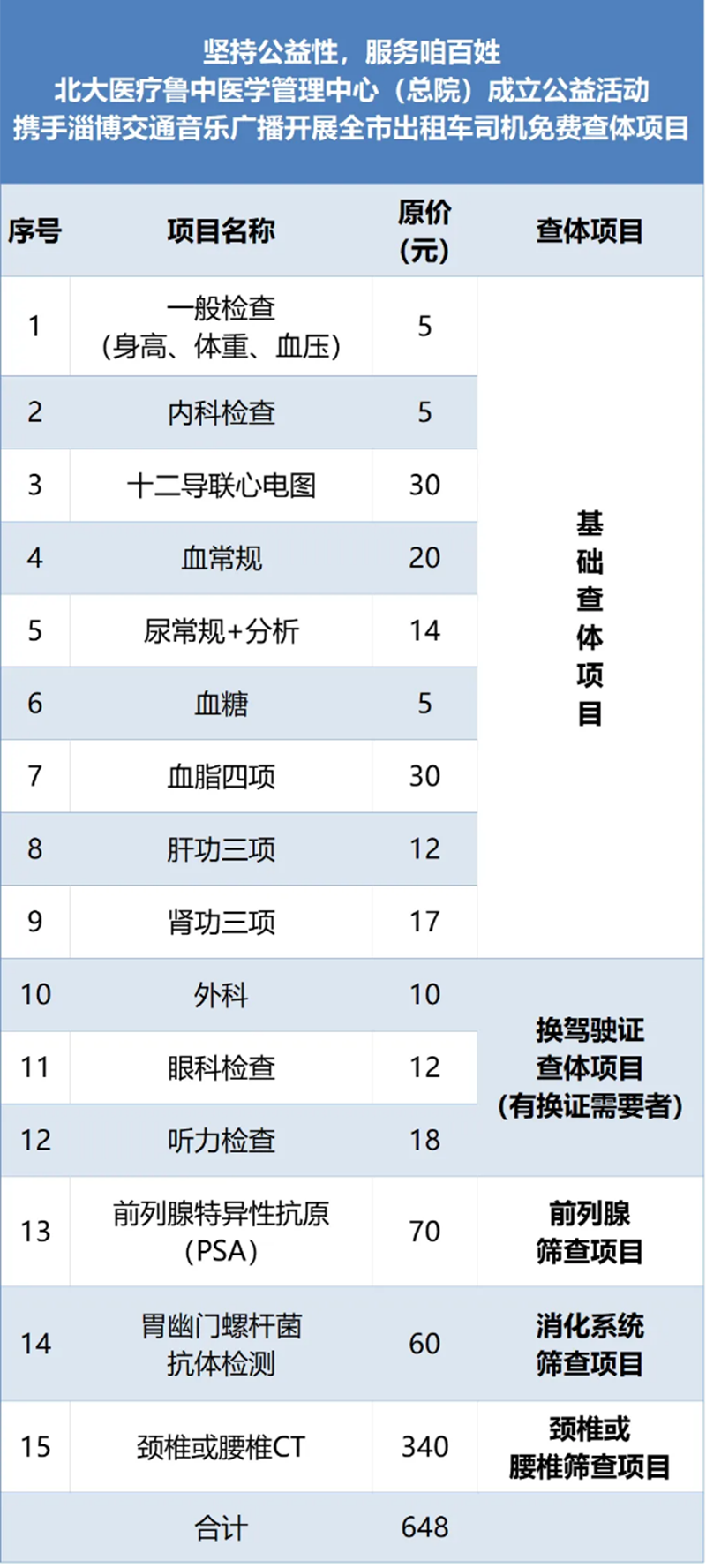 全市出租車_網(wǎng)約車司機，在這里免費健康體檢！_03.png